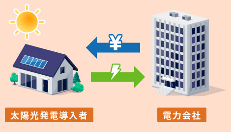 売電のしくみ①