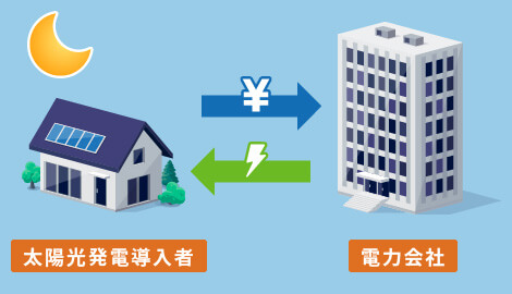 売電のしくみ③